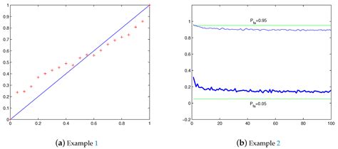 Statistical Properties of Energy Detection for Spectrum Sensing by ...