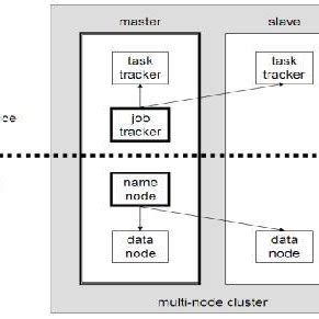 Image result for Map Reducing Optimizations