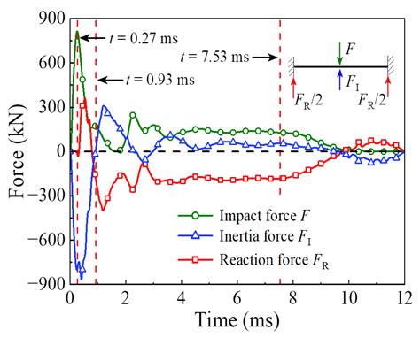 Energy Absorption Mechanism and Its Influencing Factors for Circular ...