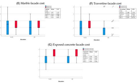 BIM-Enabled Virtual Reality (VR) for Sustainability Life Cycle and Cost ...