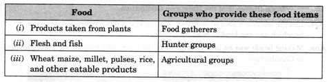 Image result for Class 12 History Chapter 1