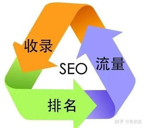 百度网站如何优化排名（知名的seo快速排名多少钱）-8848SEO