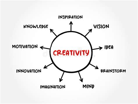 Creativity Mind Map Examples 的图像结果