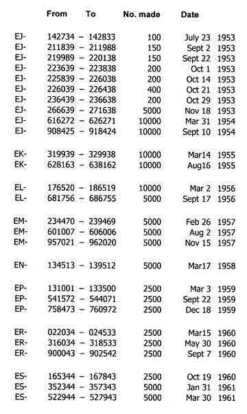 Image result for Singer Sewing Machine Dating