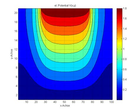 Image result for How to Plot Triangular Function in MATLAB