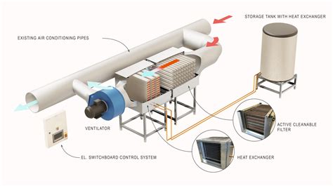Image result for Waste Heat Recovery Unit Design