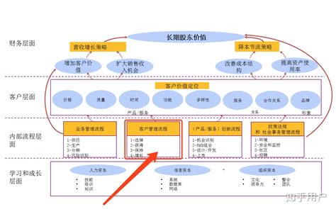 2014年我国胶印油墨行业销售模式分析（附：传统企业销售模式图）_产业观察_中国产业研究报告网