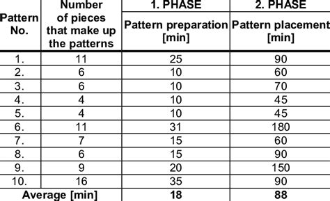 Image result for Pattern Schedule