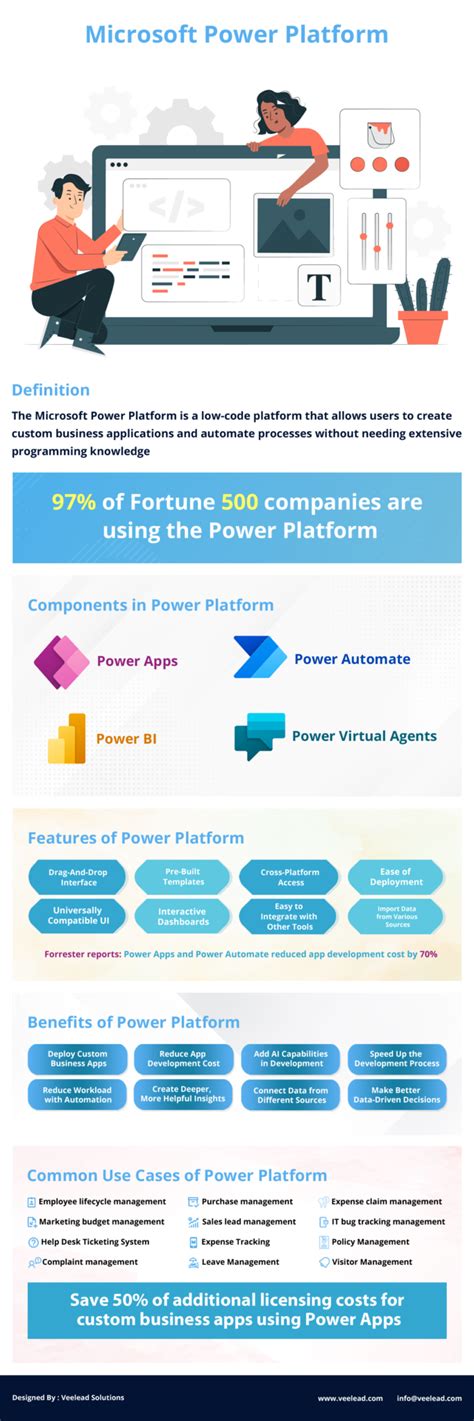 Image result for Power Platform Overview