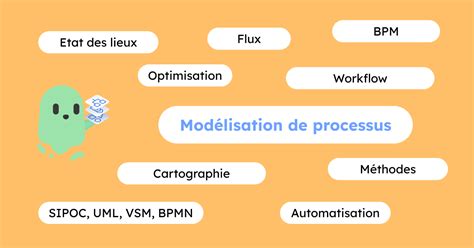 Process Modeling Tutorial 的图像结果
