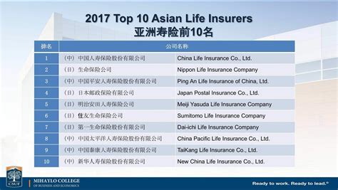 中国十大保险公司排名如何？哪些才是“大公司”？ - 知乎