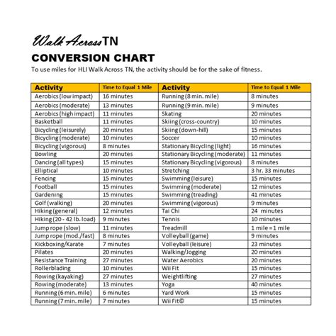 Steps Conversion Chart - Educational Printable Activities