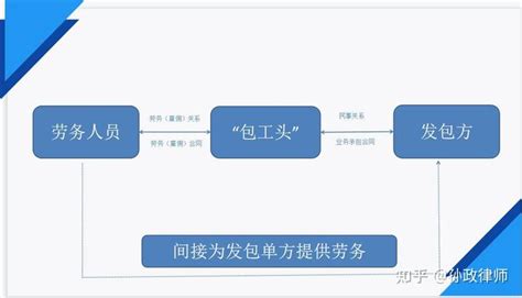 “包工头”模式下，发包方如何规避风险？ - 知乎