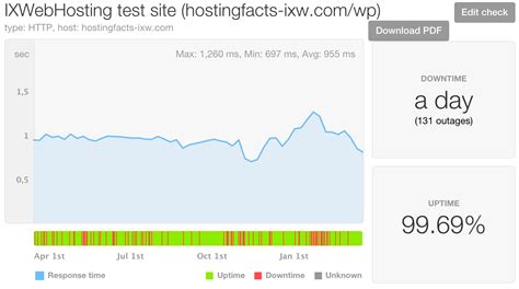 Get these IXWebhosting Coupon : EXPERT Plan Now Only $3.95/month ...