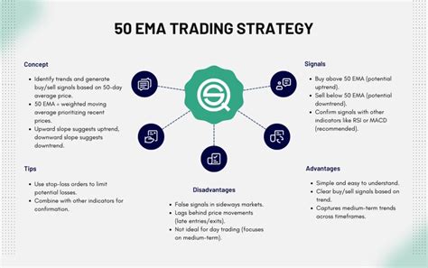 Image result for Using EMA Strategy