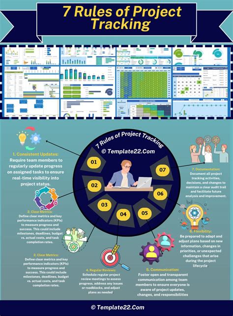 Project Portfolio Management 的图像结果