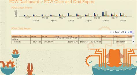 Image result for SharePoint Performance Monitoring
