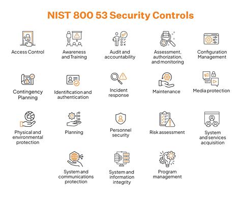 Nist 800 30 Template - prntbl.concejomunicipaldechinu.gov.co