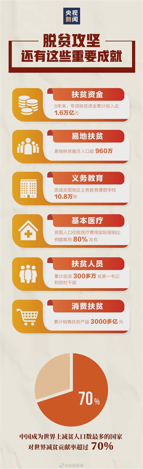 论脱贫的稳定性与减...中国农村研究网