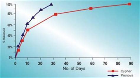 Vascular Concepts - State of the art Endovascular Devices