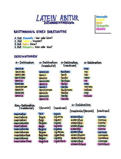 Deklinationen und Zeitformen in Latein: Tabellen & Übungen für dich ...