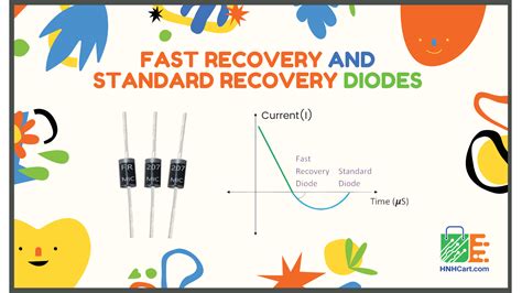 Fast Recovery and Standard Recovery Diodes