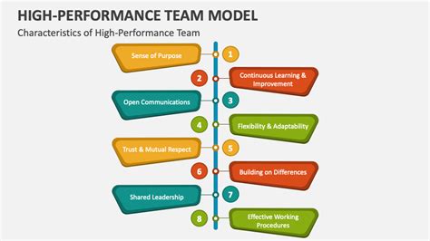 Image result for Task-Based Performance Model