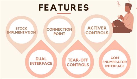 Image result for Design Implement Message Box Features