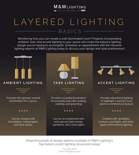 Image result for Lighting Basics