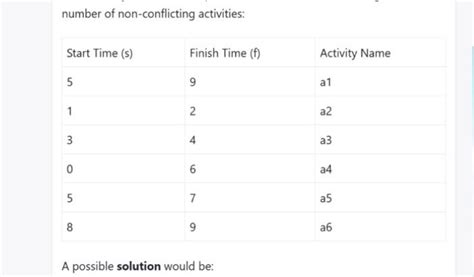 Image result for Activity Selection Problem Algorithm