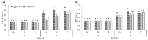 The Effect of Algicidal and Denitrifying Bacteria on the Vertical ...