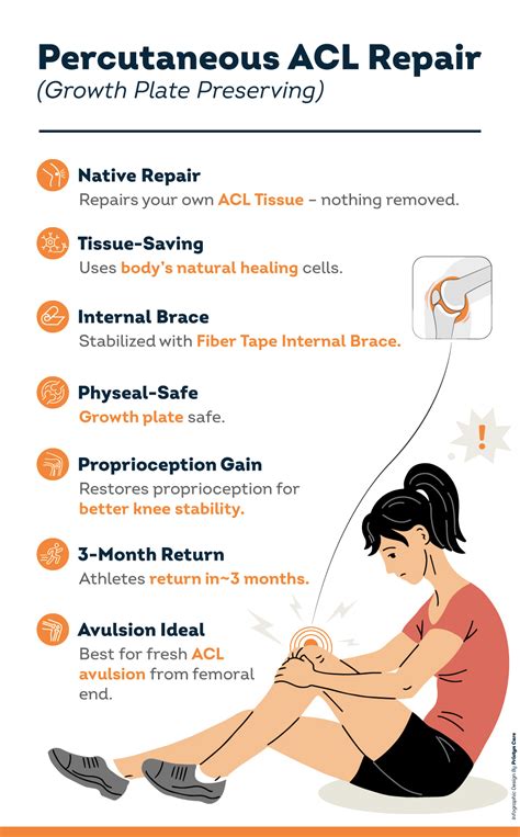 Pediatric ACL Repair Surgery in Gurgaon, Jodhpur, Mumbai, Bangalore