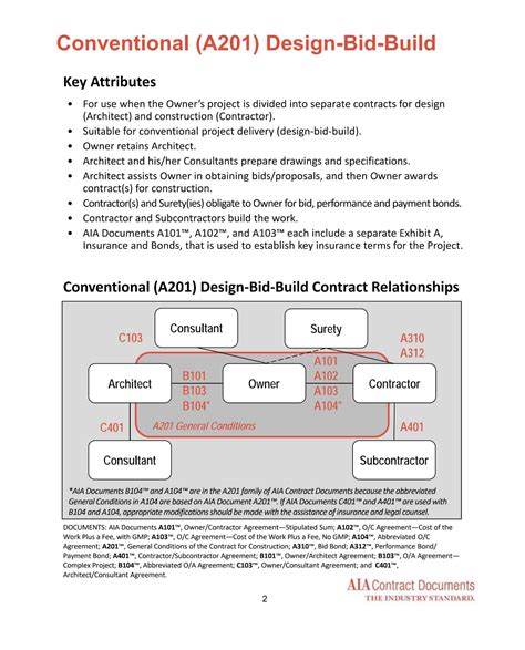 AIA Contract Documents - Contract Relationship Diagrams - Construction ...