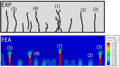 Investigation of Load–Displacement Characteristics and Crack Behavior ...