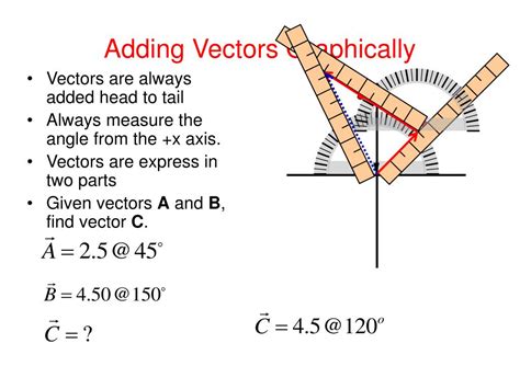 Adding Vectors Graphically 的图像结果