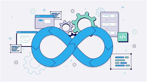 Image result for DevSecOps Best Practices