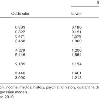 Multiple Logistic Regression 的图像结果