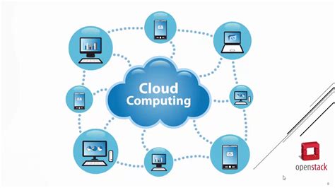 Learn OpenStack 的图像结果