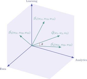 Vector Data Structure 的图像结果