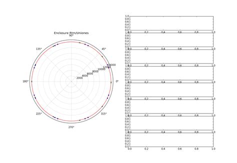 Animation in Matplotlib with Plot 的图像结果