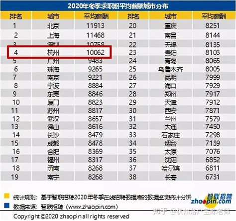 湖南省历年在岗职工年平均工资（2010-2019）