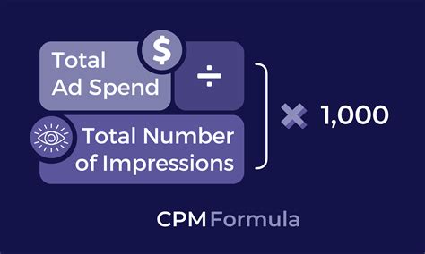 What Is CPM in Advertising + How to Calculate It? | Pathlabs