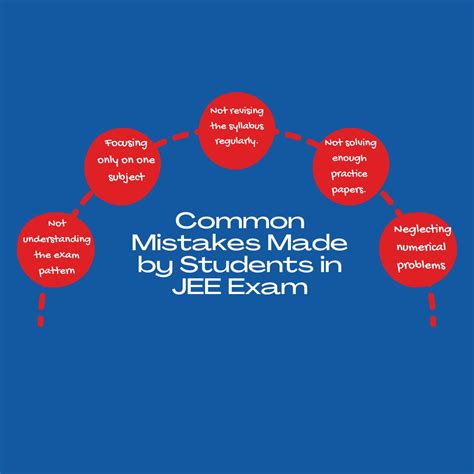 Common Mistakes Made by Students in JEE Exam