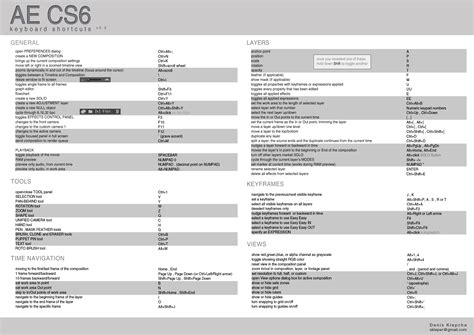 Adobe After Effects CS6 Keyboard Shortcuts