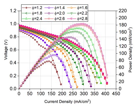 Hybrid Fuel Cell—Supercritical CO2 Brayton Cycle for CO2 Sequestration ...