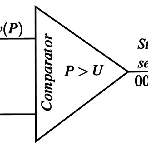 How Comparator Works 的图像结果