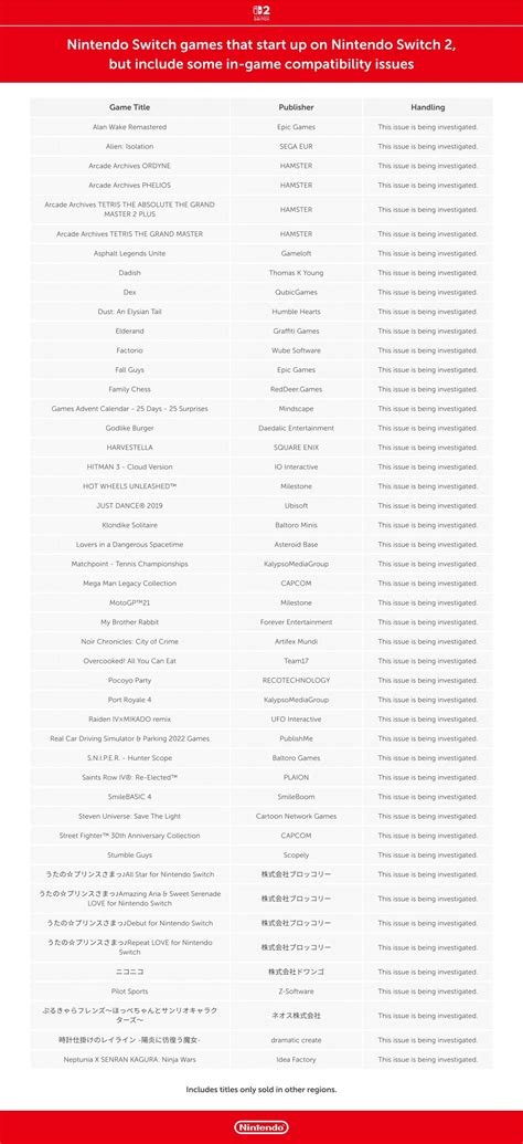 Nintendo Switch 2 backwards compatibility list [update: June 4 update]