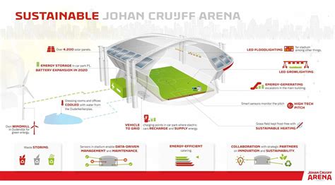 3 Ways Soccer Clubs Are Embracing Sustainability - EcoWatch - map of dutch football clubs