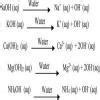 what is arrhenius theory of acids and bases - Brainly.in