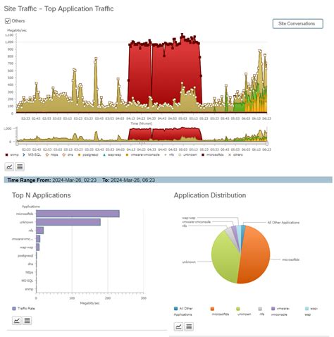 Image result for StealthWatch NetFlow Configuration Guide